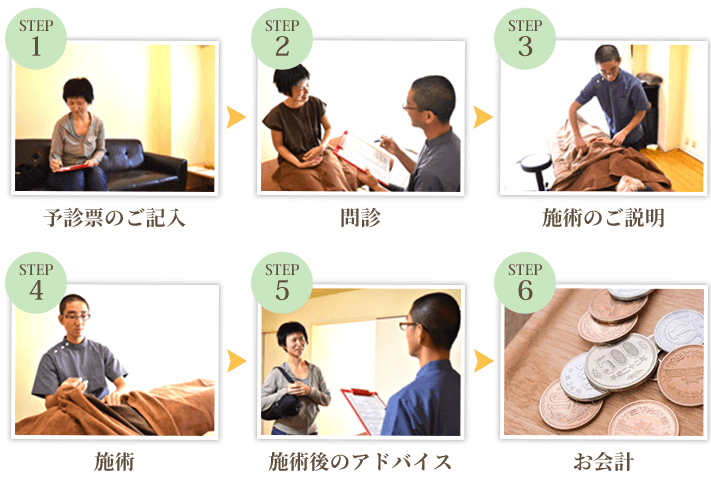 施術の流れ